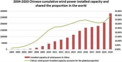 Research on China’s New Energy Cross-Provincial Marketization Mechanism Under the Background of “Double Carbon”